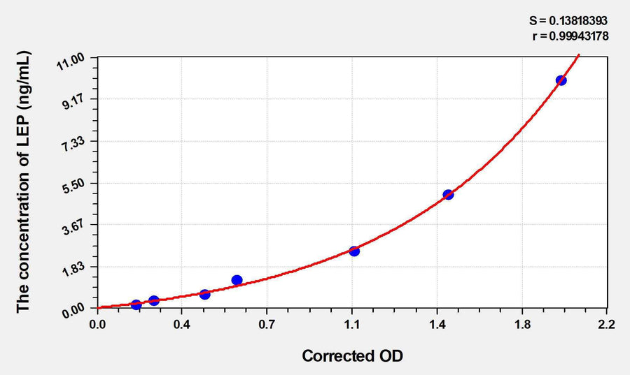 Goat LEP(Leptin) ELISA Kit