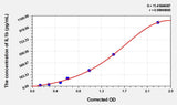 Goat IL1b(Interleukin 1 Beta) ELISA Kit