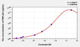 Mouse PNPLA2(Patatin Like Phospholipase Domain Containing Protein 2) ELISA Kit