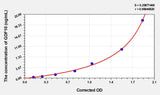 Rat GDF10(GrowthDifferentiation Factor 10) ELISA Kit