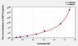 Rat GDF10(GrowthDifferentiation Factor 10) Microsample ELISA Kit