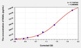 EasyStep Human NGAL(Neutrophil Gelatinase Associated Lipocalin) ELISA Kit