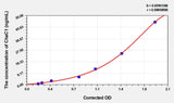 Rat ChaC1(Glutathione-Specific Gamma-Glutamylcyclotransferase 1) ELISA Kit