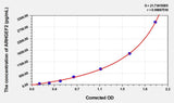 Human ARHGEF2(Rho Guanine Nucleotide Exchange Factor 2) ELISA Kit