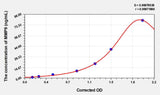 EasyStep Human MMP9(Matrix Metalloproteinase 9) ELISA Kit