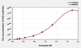 Rat hCG(Chorionic Gonadotropin) ELISA Kit