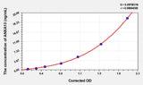 Human ANXA13(Annexin A13) ELISA Kit