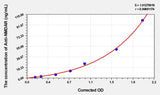 Human Anti-NMDAR(Anti-N-methyl-D-aspartic Acid Receptor Antibody) ELISA Kit
