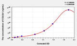 Human COL5a1(Collagen Type V Alpha 1) ELISA Kit