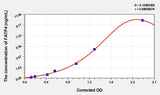 Human FATP4(Fatty Acid Transport Protein 4) Microsample ELISA Kit