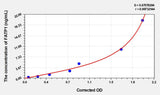 Human FATP1(Fatty Acid Transport Protein 1) Microsample ELISA Kit