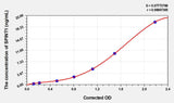 Human SPINT1(Serine Peptidase Inhibitor, Kunitz Type 1) ELISA Kit