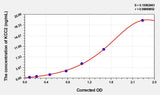 Rat KCC2(Potassium Chloride Cotransporters 2) ELISA Kit