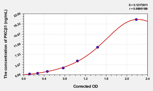 Mouse PKCβ1(Protein Kinase C Beta 1) Microsample ELISA Kit