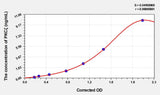Mouse PKCζ(Protein Kinase C Zeta) ELISA Kit