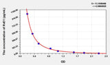 Mouse RvE1(Resolvin E1) ELISA Kit