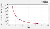 Mouse MaR1(Maresin 1) ELISA Kit