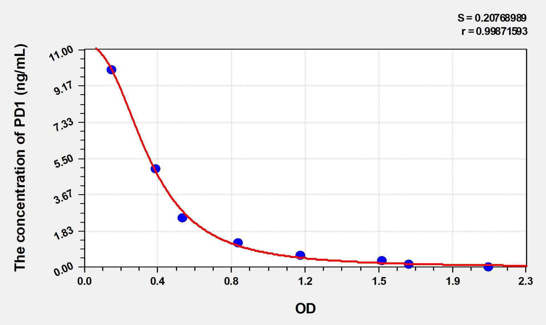 PD1(Protectin D1) ELISA Kit