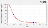 PD1(Protectin D1) ELISA Kit