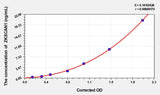 Human ZKSCAN1(Zinc finger with KRAB and SCAN domains 1) ELISA Kit