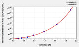 Human Anti-GAD65(Anti-Glutamate Decarboxylase 65 Autoantibodies) ELISA Kit