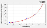 Mouse CAR(Constitutive Androstane Receptor) ELISA Kit