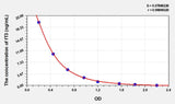 EasyStep Rat fT3(Free Triiodothyronine) ELISA Kit