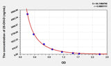 EasyStep Human 25-OH-D(25 Hydroxy Vitamin D) ELISA Kit