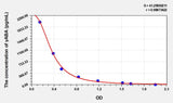 Plant γABA(Gamma-Aminobutyric Acid) ELISA Kit