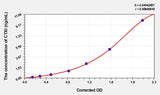 Rabbit CTXI(Cross Linked C-Telopeptide Of Type I Collagen) ELISA Kit