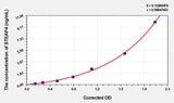 Mouse STEAP4(Metalloreductase STEAP4) ELISA Kit