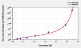 Mouse GSK3b(Glycogen Synthase Kinase 3 Beta) ELISA Kit