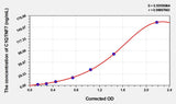 Human C1QTNF7(C1q And Tumor Necrosis Factor Related Protein 7) ELISA Kit