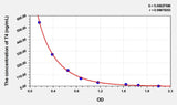 EasyStep Rat T4(Thyroxine) ELISA Kit