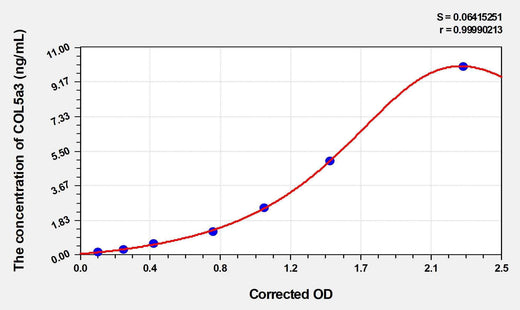 Human COL5a3(Collagen Type V Alpha 3) Microsample ELISA Kit