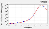 Human PAOX(Polyamine Oxidase) ELISA Kit