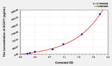 Rat ACAT1(Acetyl Coenzyme A Acetyltransferase 1) ELISA Kit