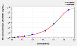 Human SARM1(Sterile Alpha And TIR Motif-Containing Protein 1) ELISA Kit
