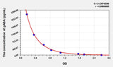 Zebrafish gABA(Gamma-Aminobutyric Acid) ELISA Kit