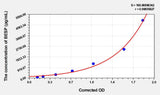 Human BSEP(Bile salt export pump) ELISA Kit