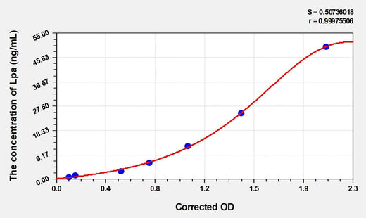 EasyStep Human Lpa(Lipoprotein a) ELISA Kit