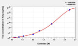 Mouse Acly(ATP-citRate synthase) ELISA Kit