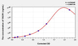 Mouse TACR1(Tachykinin Receptor 1) ELISA Kit