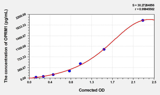 Human OPRM1(Mu Opioid Receptor) ELISA Kit