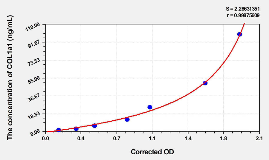 Cattle COL1a1(Collagen Type I Alpha 1) ELISA Kit
