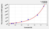 Dog NGF(Nerve Growth Factor) ELISA Kit