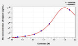Human Siglec5(Sialic acid-binding Ig-like lectin 5) Microsample ELISA Kit