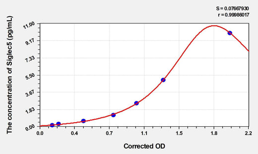 Human Siglec5(Sialic acid-binding Ig-like lectin 5) Microsample ELISA Kit