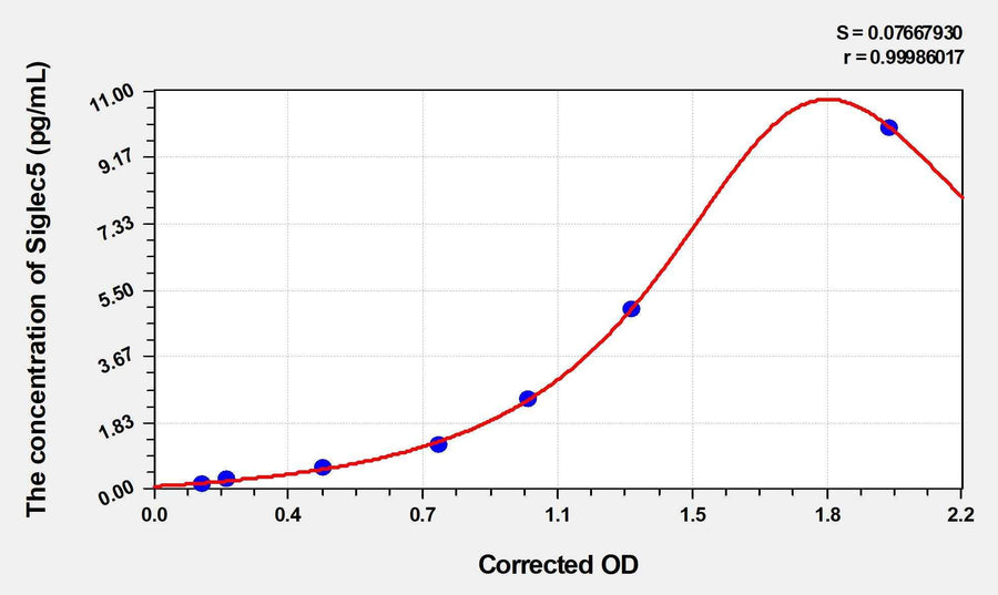 Human Siglec5(Sialic acid-binding Ig-like lectin 5) Microsample ELISA Kit