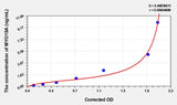 Human MYO15A(Unconventional Myosin-XV) ELISA Kit